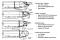 A series of alternate nozzle concepts were examined to replace the SERN. The ADEN (Augmented Diverter Exhaust Nozzle) used a semicircular scoop as a thrust reverser to turn the flow;  The Modified ADEN (MADEN) used a pivoting lower flap to divert the flow.Other factors examined were the location of the resulting thrust and where the nozzle motion allowed the last structural carry through to be located. The 3BSN moved the thrust post forward, allowed good structural carry through, and was the lightest weight.